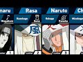 All kage of hidden villages  naruto and boruto