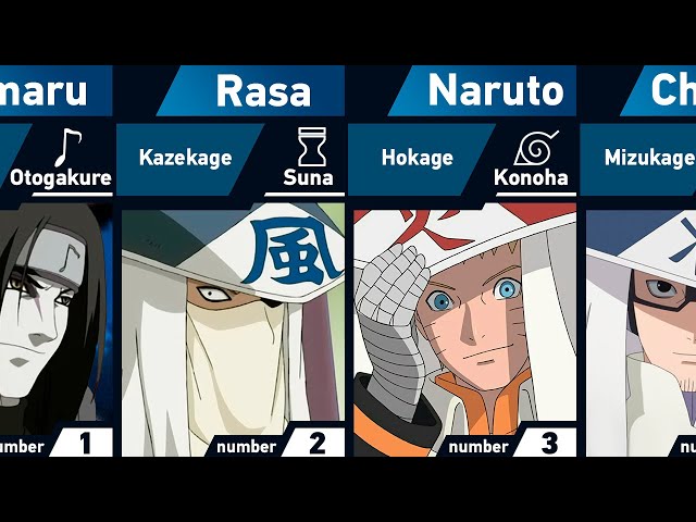 All Kage of Hidden Villages | Naruto and Boruto class=