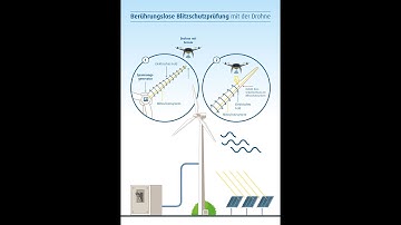 Sulzer Schmid and Enertrags new 2-in-1 Inspection Solution for LPS and Rotor Blades