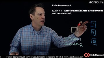 #CISOlife - NIST CSF - Identify - Risk Assessment 1 (ID.RA-1) | cybersecurity