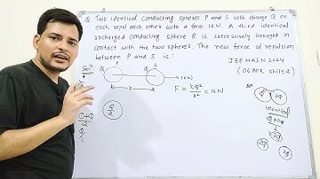 Two identical conducting spheres P and S with charge Q on each, repel each other with  #jeemain2024