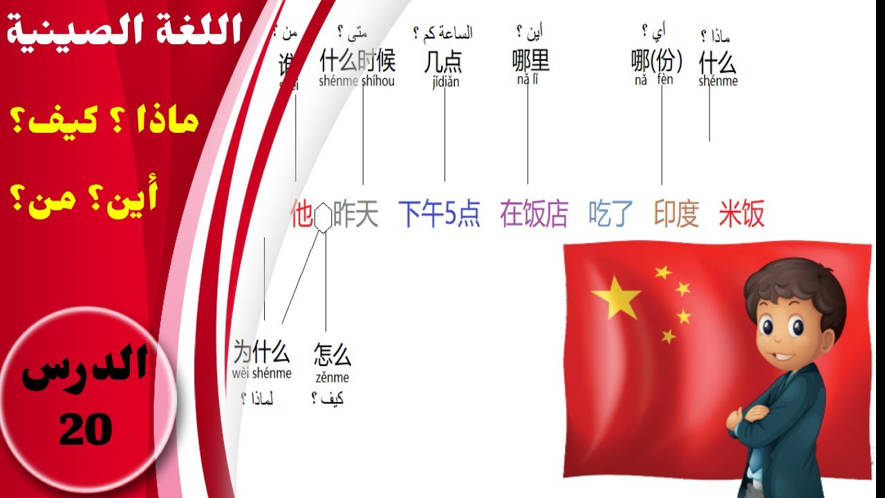 كيف تسأل و تجاوب على السؤال. الدرس 20 من سلسة دروس تعلم اللغة الصينية