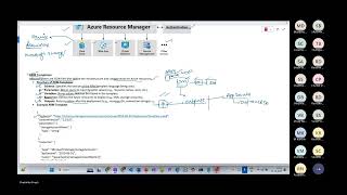 Complete Azure DevOps in 5 Days : Official corporate training - Day 5