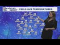 Below freezing again tonight (Local Weather Update 2/1/26)