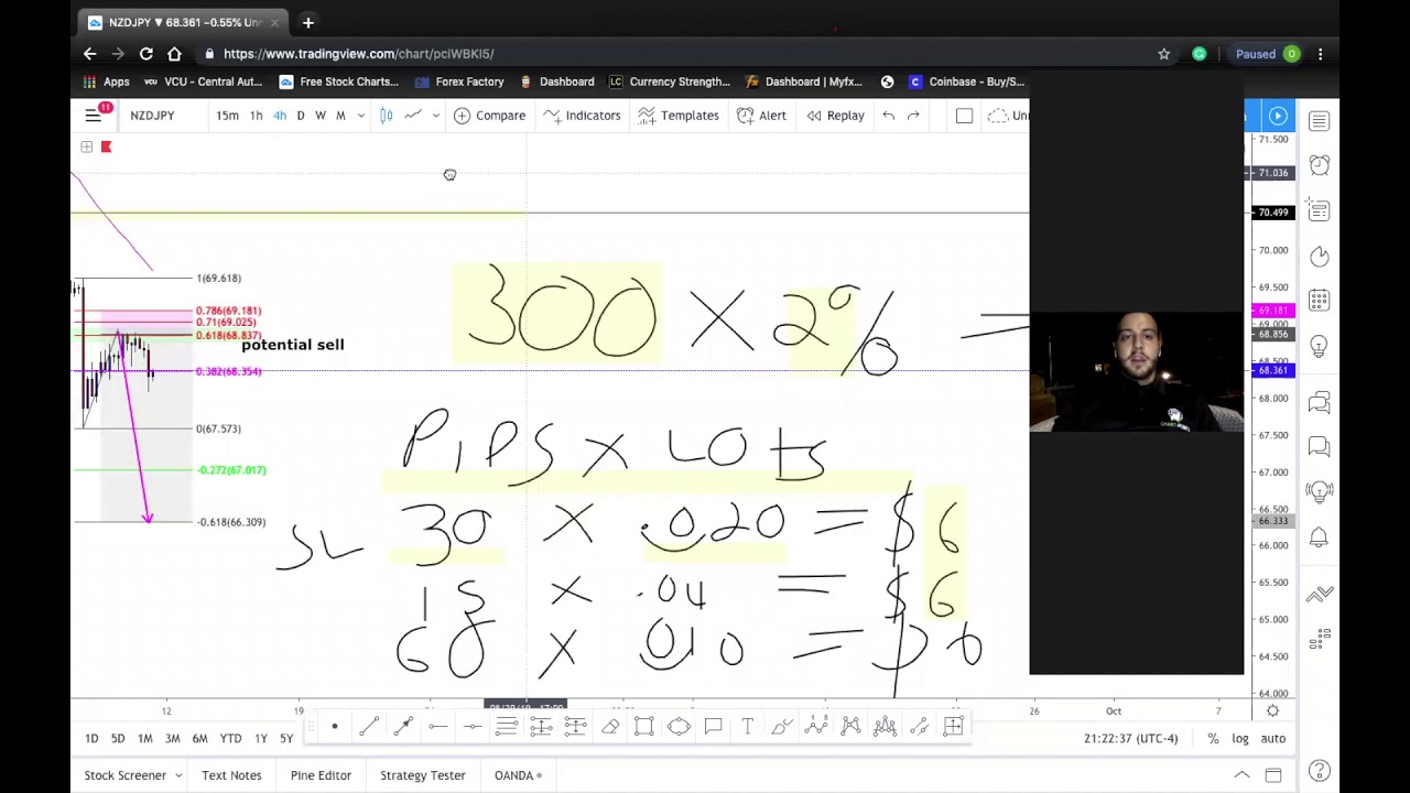 Chart Addicts Friday Market Mastery