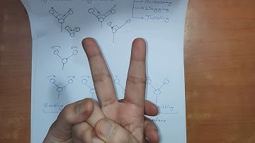Vibrational (IR) spectroscopy part-2 (according to AKTU BTech first year syllabus)