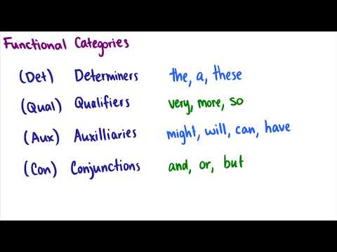 Video: Ce sunt categoriile lexicale și funcționale?