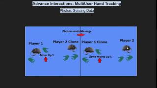Hand Tracking Workshop - Multi User Hand Tracking Unity