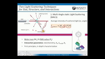 Drug Delivery Nanoparticles, Illuminated The Light Scattering Toolkit Part 1 Batch Measurements