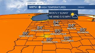 Gradual warming trend