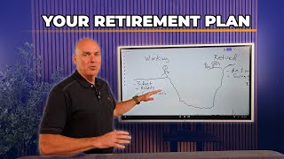 Retirement Planning Made Simple: How To Create Your Plan For Retirement