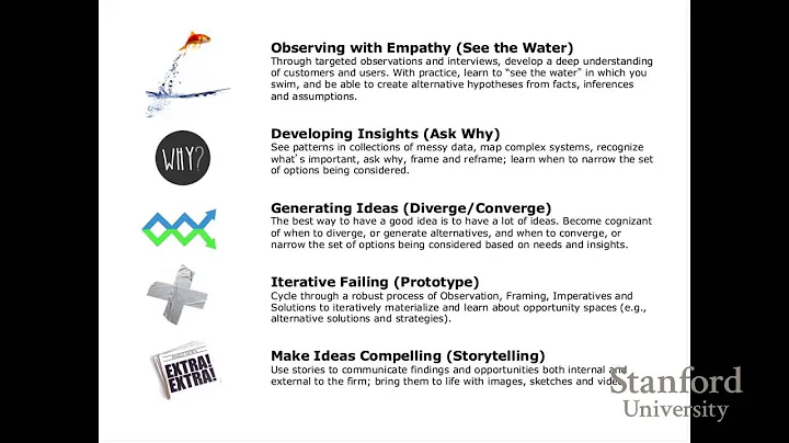 Stanford Webinar - Improve Work Process with Design Thinking