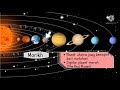 Sistem suria sains tahun 3