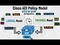 Configuring the Cisco ACI Policy Model