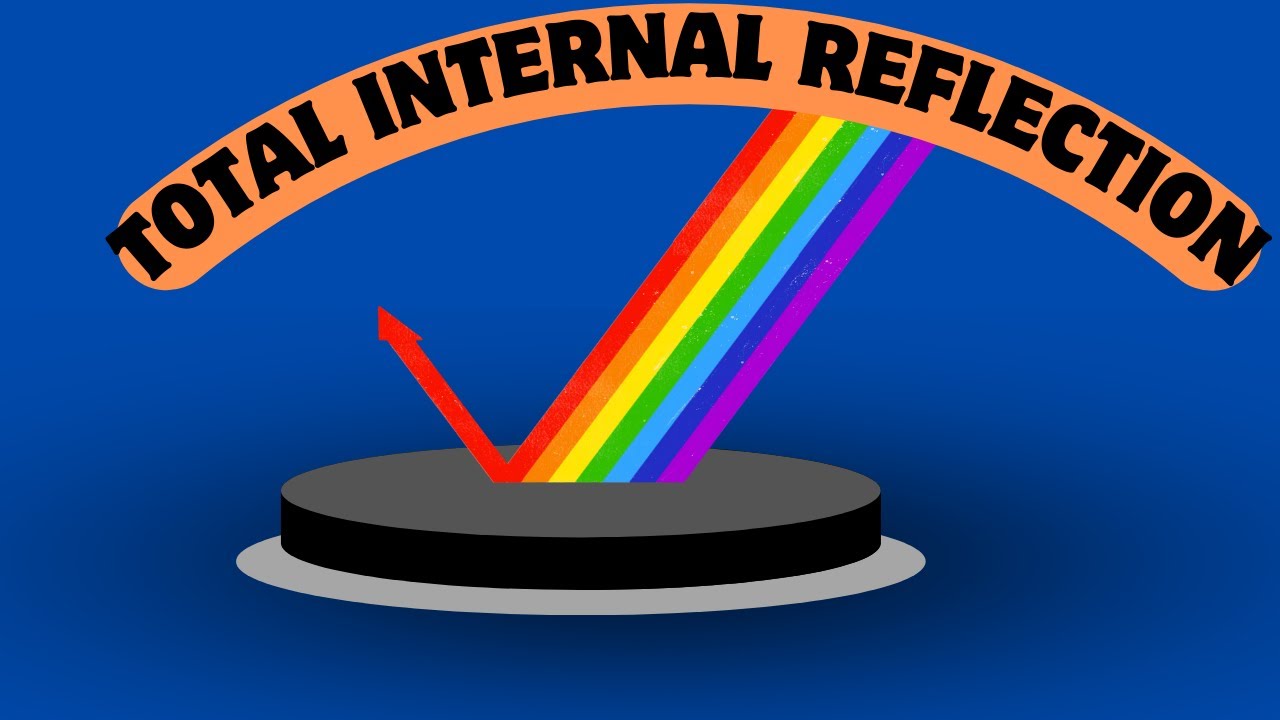 Total Internal Reflection - YouTube