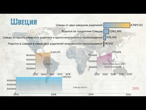 Демография Швеции.Этнический состав.Статистика населения Швеции.Происхождение жителей Швеции