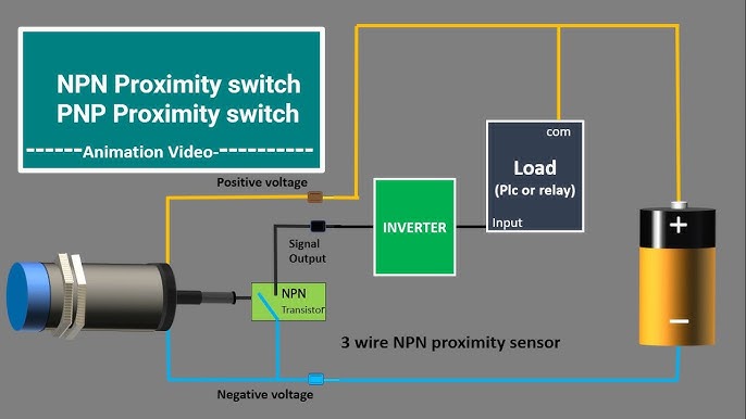 Taiss M18 Proximity Sensor 2 Wire NO?Normally Palestine