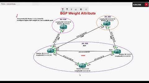 FREE URDU/HINDI Lecture  67 BGP Weight Attribute