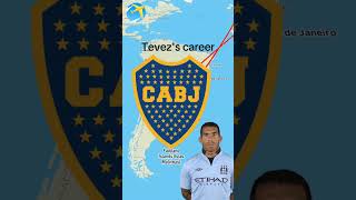 Celebrity Tevez's career🇦🇷 Net Worth