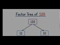 Learn by tree