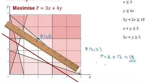 EDX Decision 1: Linear programming 1-3