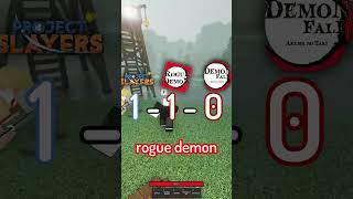 The Best Demon Slayer Game On Roblox! screenshot 5