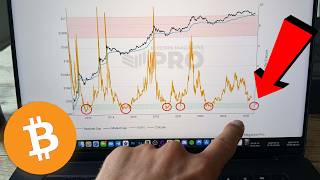 THE BITCOIN BOTTOM IS NOT IN YET...