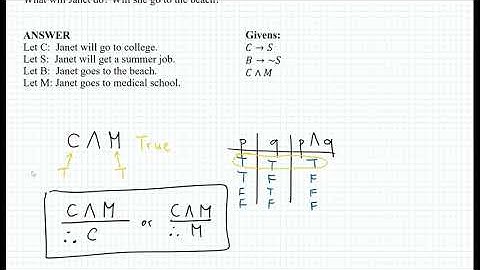 Logic:  Law of Simplification Conjunction Addition Chain Rule