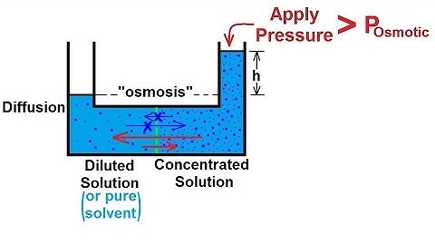 Chemistry - Solutions (47 of 53) Colligative Properties- Reverse Osmosis- Basics