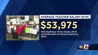 NEA Annual Report On Teacher Pay And Where NC Ranks