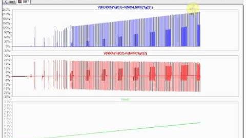 LTC3867 LTspice Simulation(MOSFET:RENESAS)