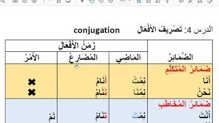 تصريف الأفعال في اللغة العربية Arabic conjugation