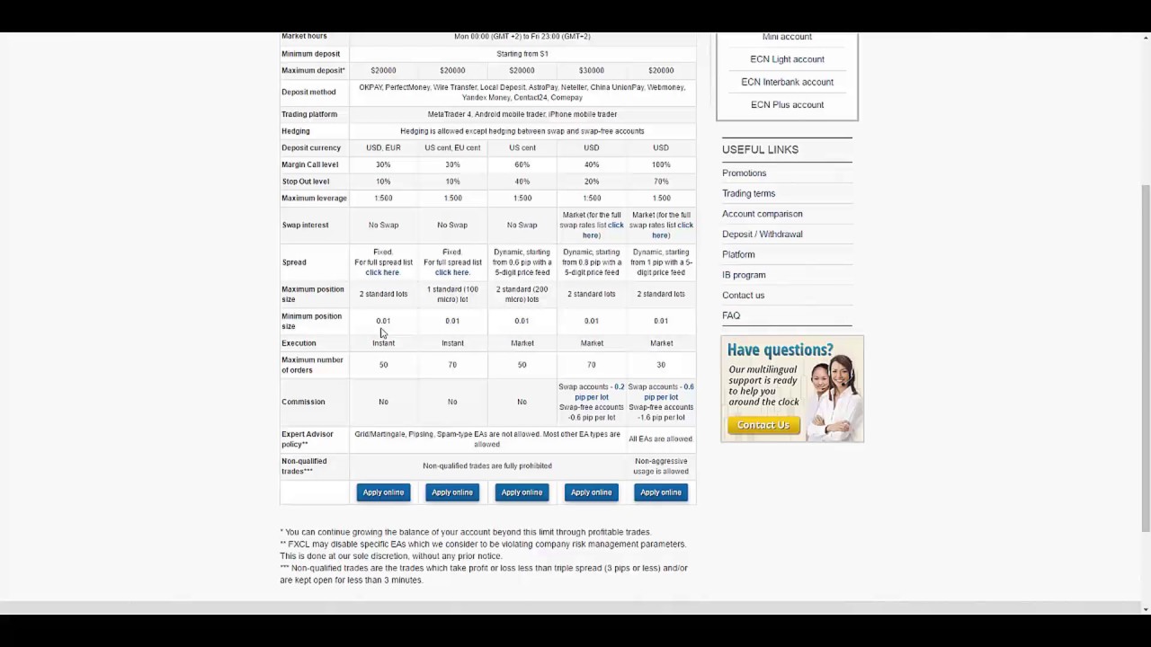 FXCL Review By PFOREX.COM