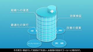 持続可能な医療の実現に向けて－GEヘルスケア・ジャパンが提供する医療施設向けソリューションサービス