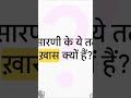 #संक्रमण_तत्व#TransitionElements#dBlockElements#Class12Chemistry#ChemistryInHindi#UPBoardClass12