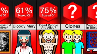 Comparison: Scariest Superstitions