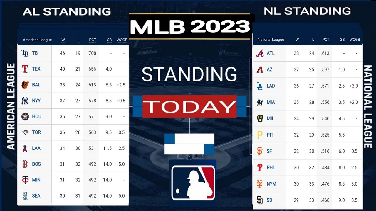 MLB Standings ; mlb standings 2023 ; AL standings ; NL standings