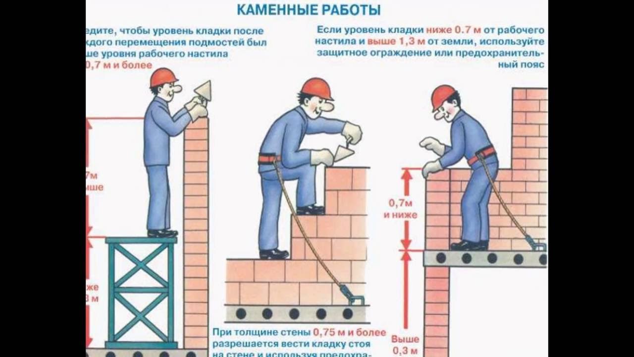 безопасность труда при выполнении каменных работ. охрана труда каменщика. охрана труда каменщика. техника безопасности каменных работ. охрана труда каменщика 5 разряда.