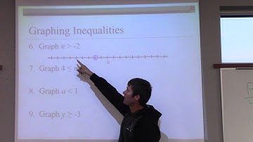 3.1 Inequalities and Their Graphs Mr. Gettman
