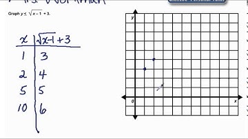 Graph a Square Root Inequality