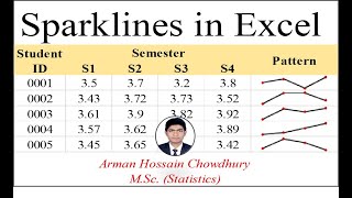 Excel Sparklines | Data visualization