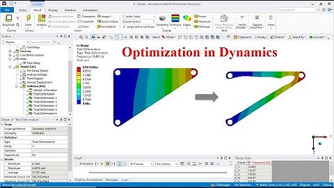 Optimization in Dynamics Using ANSYS