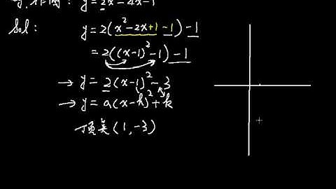 函數的圖形 040 |高中職、五專數學課程