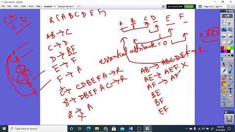 Lecture 3.10 | DBMS | Problem based on Super key and candidate key Part-4 | Dr. Pushpa Choudhary