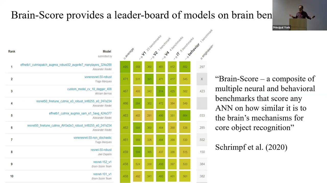 12. The misguided role of prediction in evaluating deep neural networks of mind