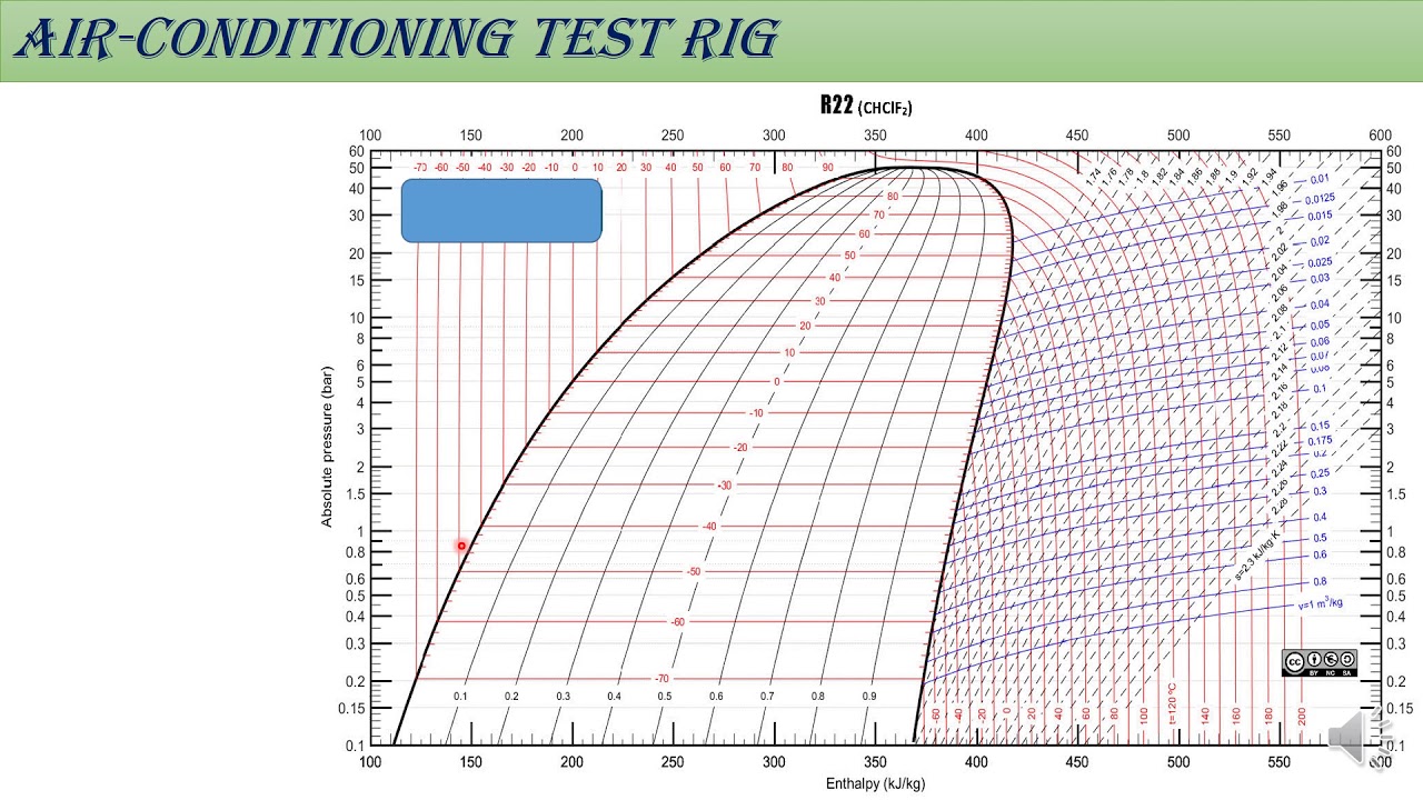 6th Sem HT Lab Air Conditioning Test Rig YouTube