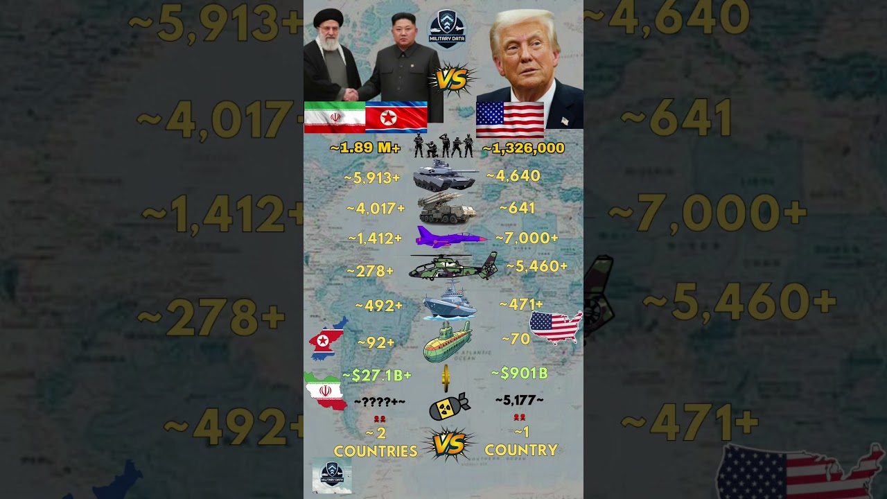 Iran ɪʀ and North Korea ᴋᴘ VS United States ᴜs Military 2026