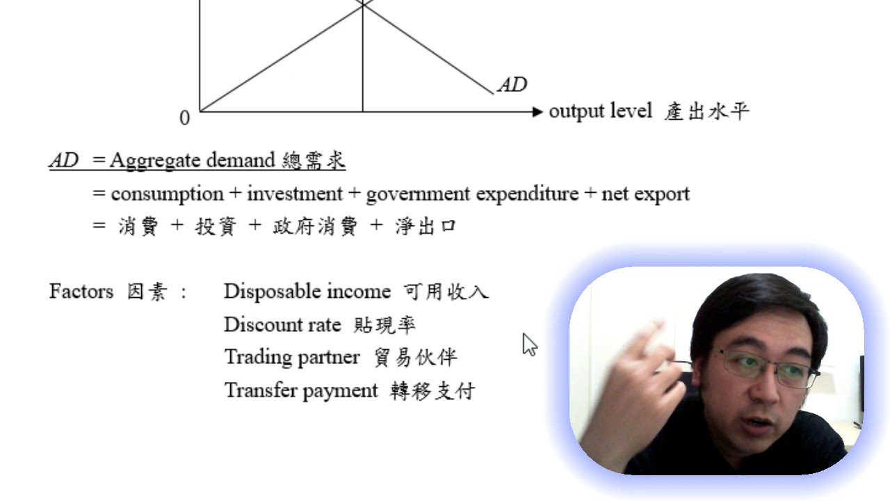 Herman Yeung - DSE Econ Aggregate demand & supply 總需求、供應 G2 - AD, SRAS, LRAS