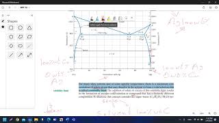 Famous Tutorial 6 - Chapter 9 : Phase Diagram  -  Solubility Limit Net Worth