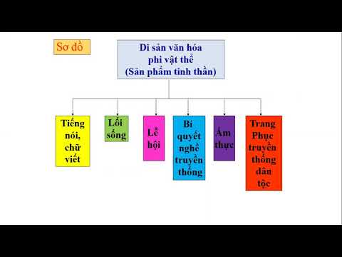 BÀI GIẢNG GDCD 7 TUẦN 24 (từ ngày 20/4/2020 đến 25/4/2020)